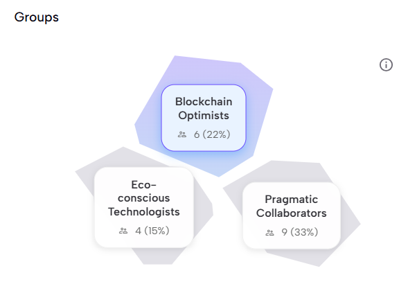 Agora opinion group analysis showing three clusters
